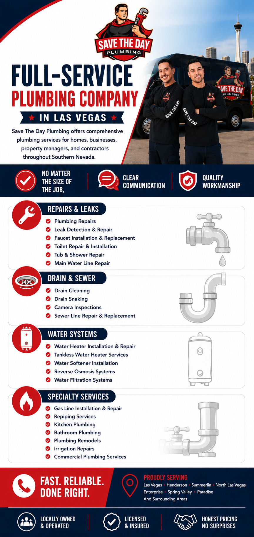Professional drain cleaning service in Las Vegas Nevada